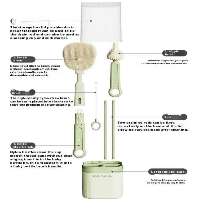 Diagram of a bottle cleaning set with labeled parts on a white background
