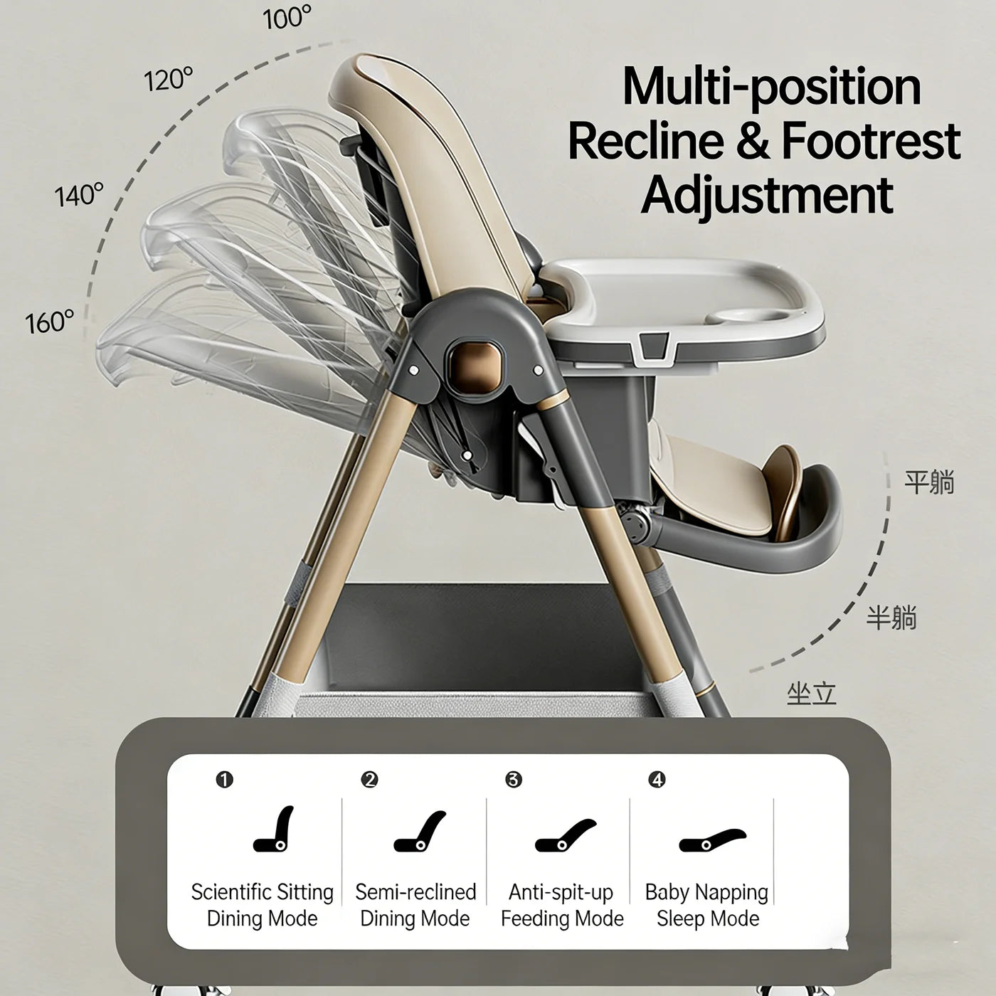 Multi-position recline and footrest adjustment feature of a high chair with text labels on a gray background.